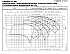 LNEE 65-250/30/P45RCS4 - График насоса eLne, 2 полюса, 2950 об., 50 гц - картинка 2