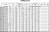 EVMSL15 17C5 HQGQ1VG V/15 - Характеристики насоса Ebara серии EVMS-32-45 - картинка 10