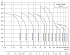 CDM-3-30-FSWPR - Диапазон производительности насосов CNP CDM (CDMF) - картинка 6