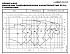 NSCC 300-450/3150/L45VDC4 - График насоса NSC, 2 полюса, 2990 об., 50 гц - картинка 2